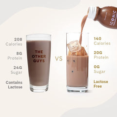 Protein Shake Variety Pack, 20g Protein, Low Carb, Sugar Free, 48 Pack