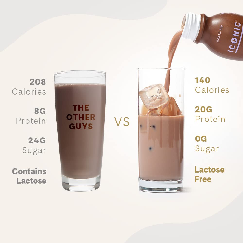 Protein Shake Variety Pack, 20g Protein, Low Carb, Sugar Free, 48 Pack