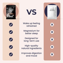 Magnesium Hot Cocoa Sleep Drink Mix, Sugar Free, Caffeine Free, 30 Servings