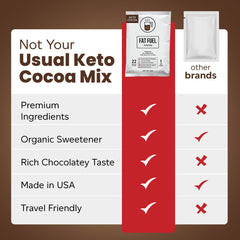 Keto Cocoa Meal Replacement Powder with Grass Fed Butter, MCT Oil & Coconut