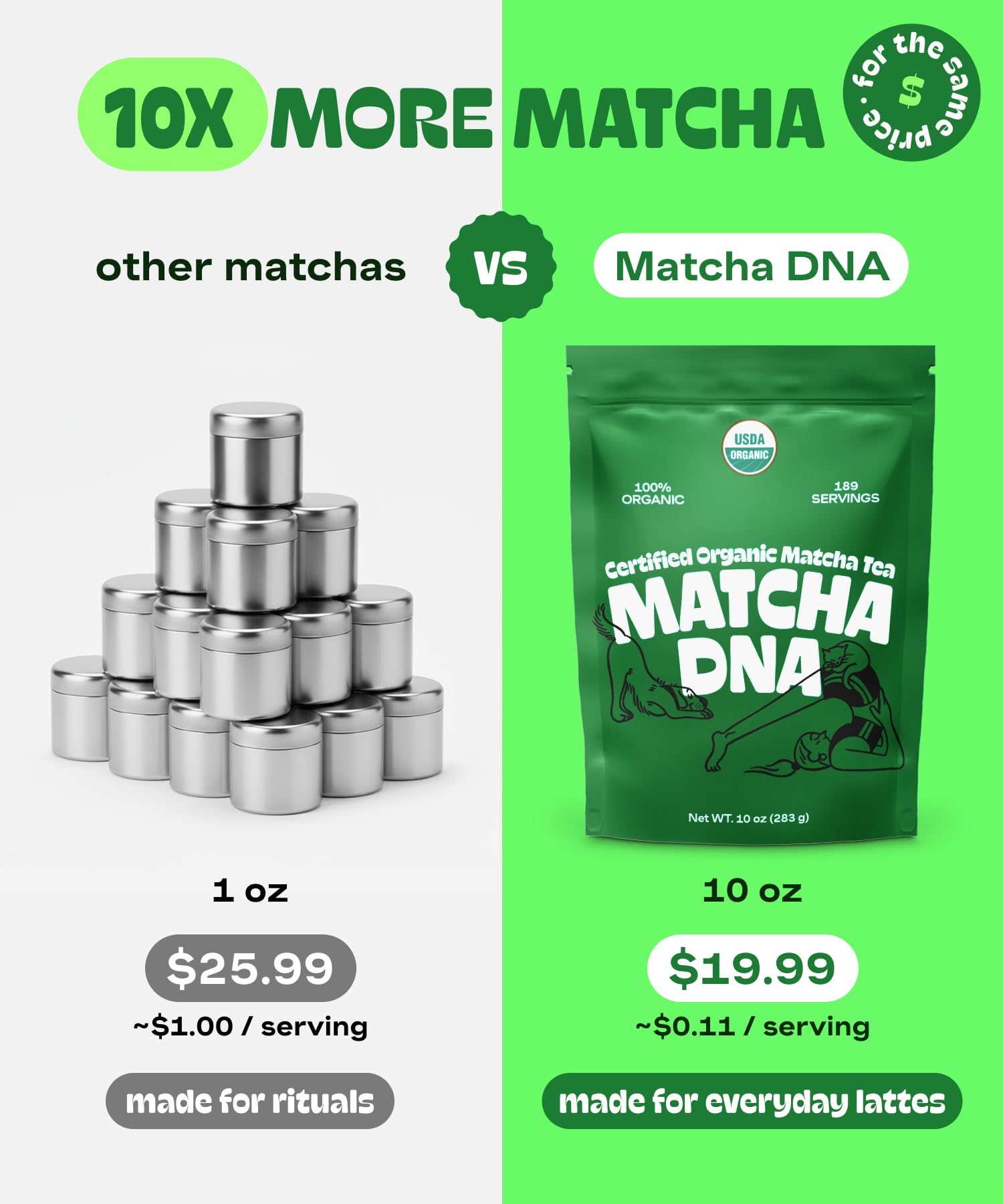 Matcha DNA Organic Matcha Team Powder Parent