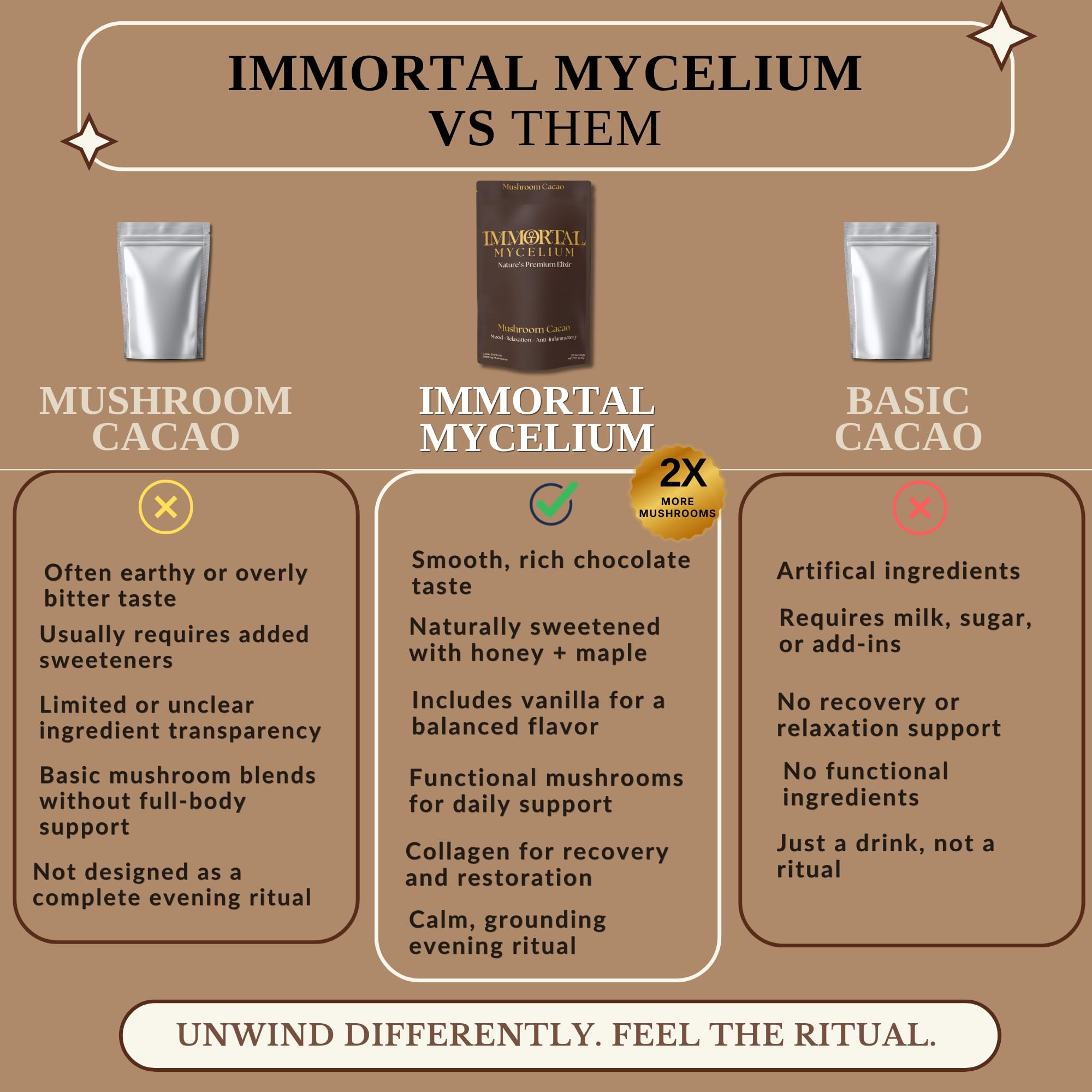 Mushroom Cacao Drink Mix with Reishi & Chaga, 30 Servings