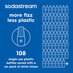 SodaStream Flavoured Drinks