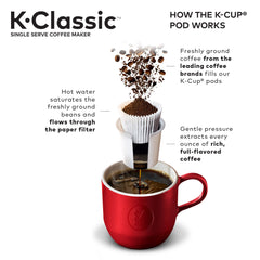 Classic Single-Serve Coffee Maker with Coffee Variety Pods, 40 Count